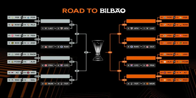 Quy mô và thể thức thi đấu Europa League