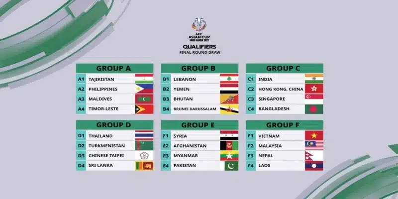 Vòng loại Asian Cup 2027